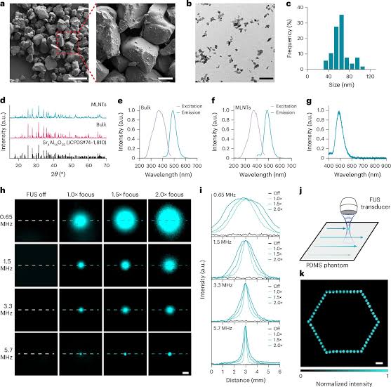 Ultrasound creates light inside the body, opening a new path to targeted treatments