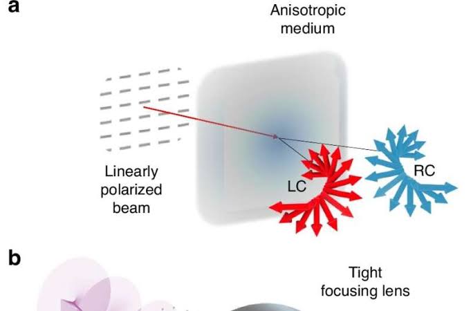 Light can now be shaped in empty space, and it could simplify sensing and boost data links