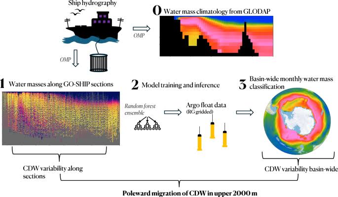 Poleward migration of warm Circumpolar Deep Water towards Antarctica | Communications Earth & Environment