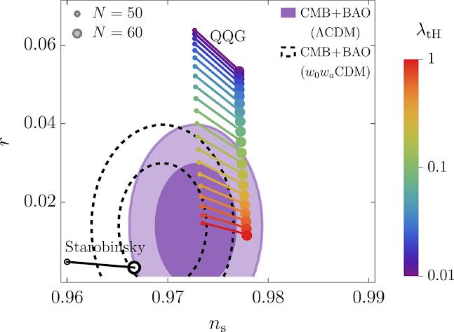 Quadratic gravity theory reshapes quantum view of Big Bang