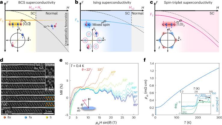 Alternating atomic layers enable rare electron pairing mechanism in new unconventional superconductor
