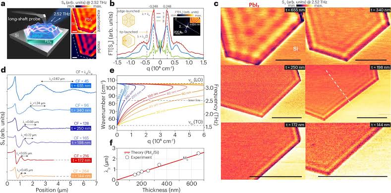 Inexpensive material compresses light, paving the way for photonic microcircuits in the terahertz range