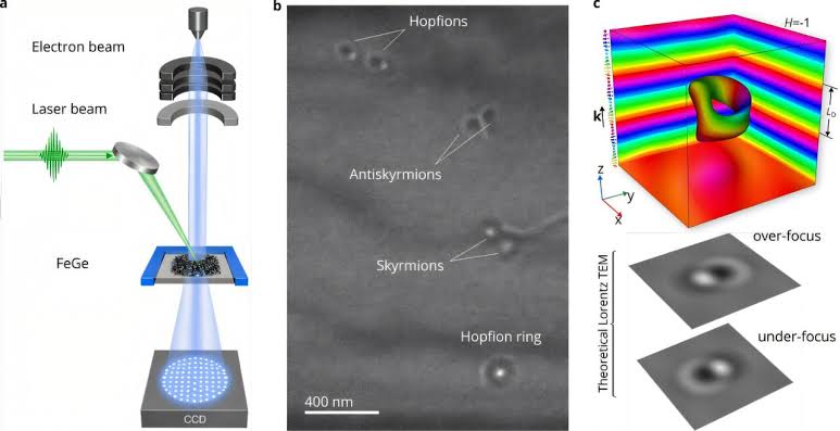 The first direct observation of laser-created isolated hopfions