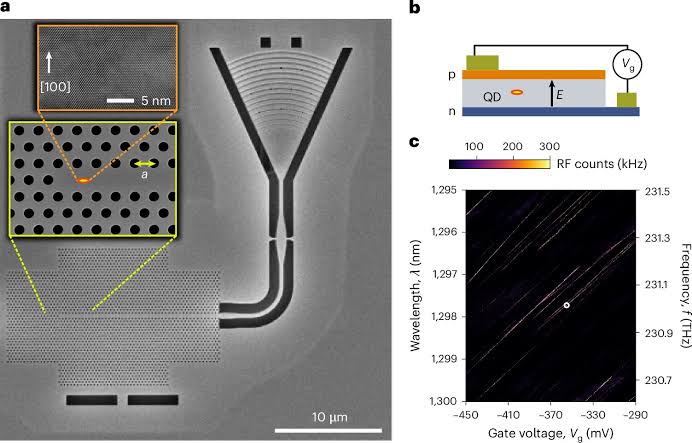 A longstanding quantum roadblock just fell, opening existing fiber networks to ultra-secure light signals