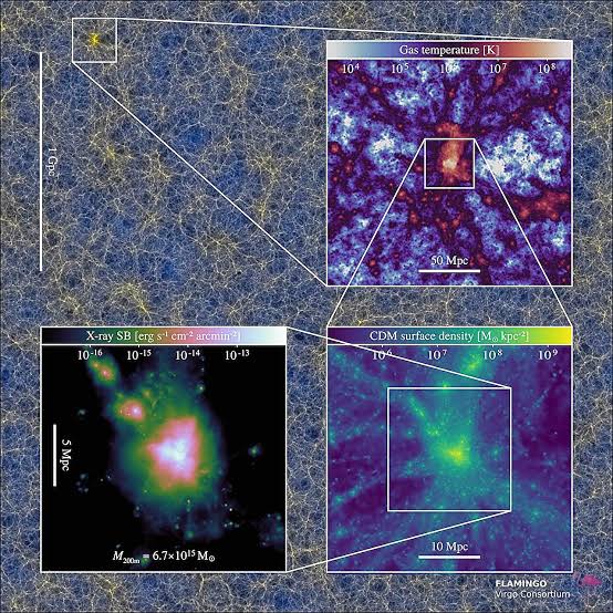 Astronomers release massive set of 'virtual universes' for global research