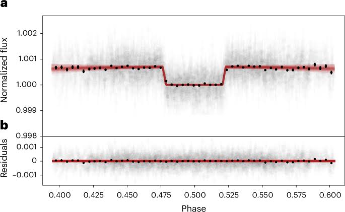 The dark and featureless surface of rocky exoplanet LHS 3844 b from JWST mid-infrared spectroscopy