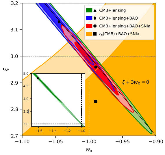 New framework suggests dark energy could be evolving—and may be linked to the Hubble tension