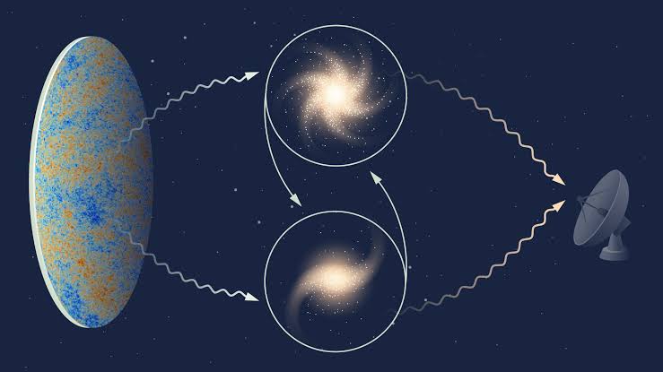 Gravity follows Newton and Einstein's rules, even at cosmic scales