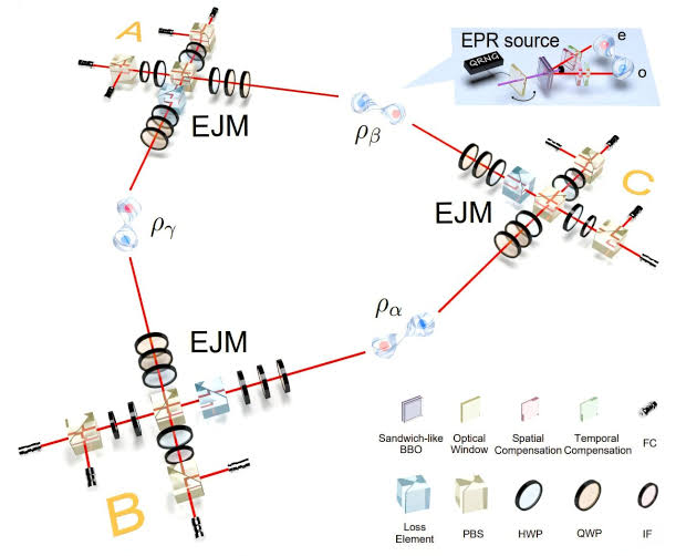 'Elegant triangle' experiment suggests quantum internet may be closer than we think