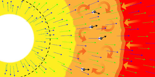 How Neutrino Oscillations Affect Supernovae
