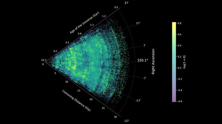 James Webb telescope reveals the clearest map ever of the Universe’s cosmic web
