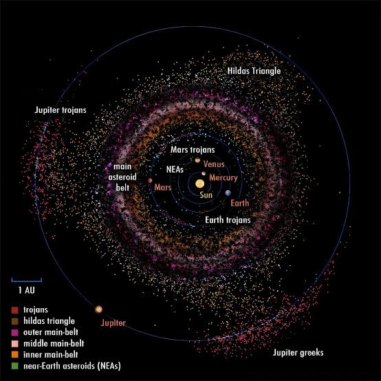 Mining the solar system to build a new world