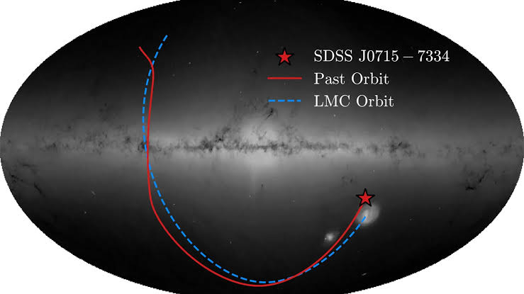 Students found a star from the dawn of the universe drifting into the Milky Way