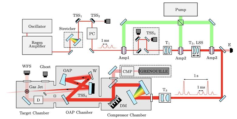 Laser-plasma accelerator drives free-electron laser for record 8 hours