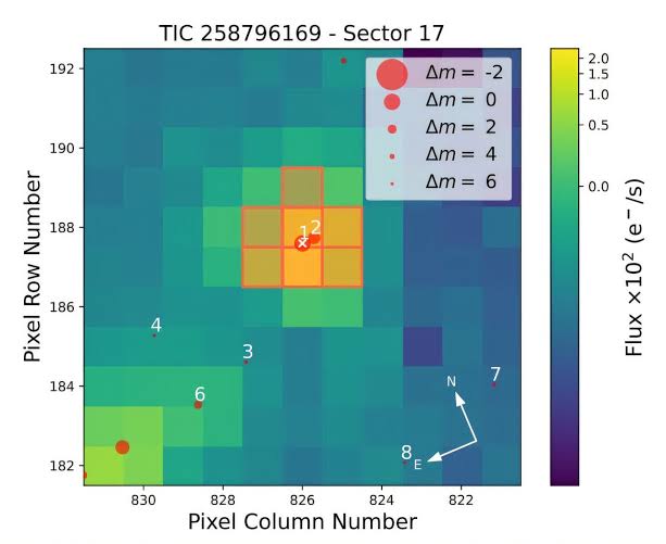TESS discovers an Earth-sized planet orbiting nearby M-dwarf star