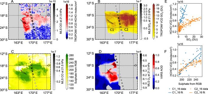 Satellite quantification of enhanced methane oxidation applied to the stratospheric plume following Hunga Tonga-Hunga Ha’apai eruption