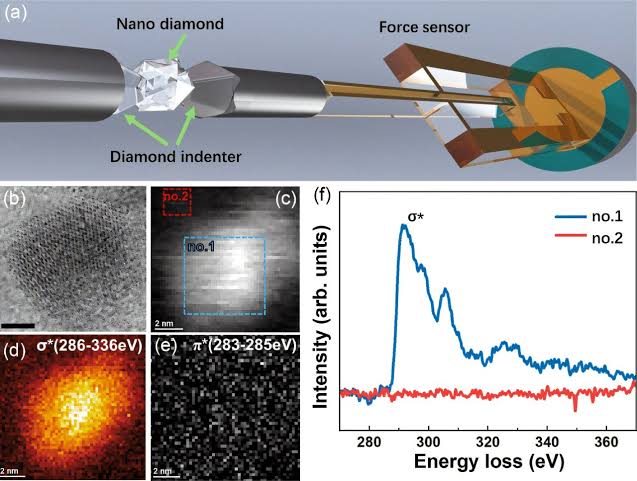 Put a nanodiamond under intense pressure and it becomes flexible