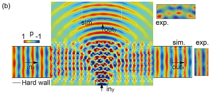 'Ghost tunnels' guide sound waves in one direction while staying invisible to others