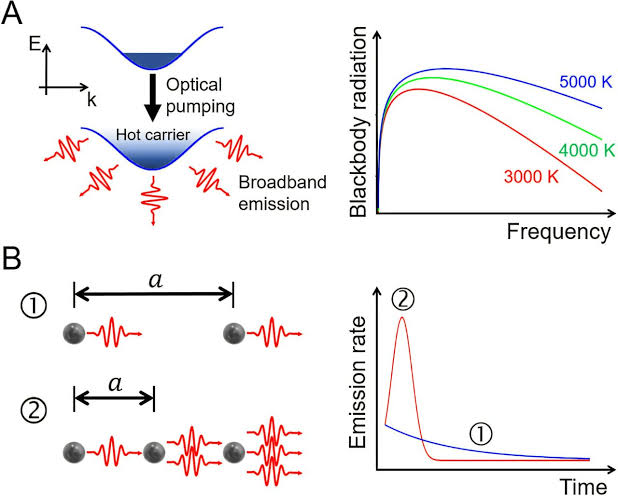 Microscopic mechanism of 'quantum collapse' in real-world environments uncovered for the first time