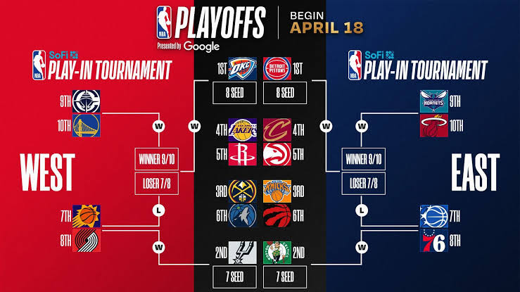 NBA playoff scenarios, regular season finale