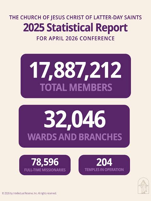 2025 Statistical Report of The Church of Jesus Christ of Latter-day Saints